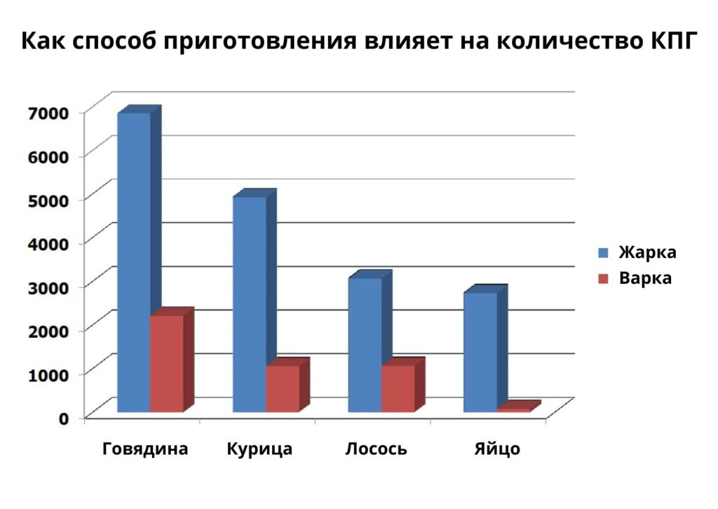 Конечные продукты гликации